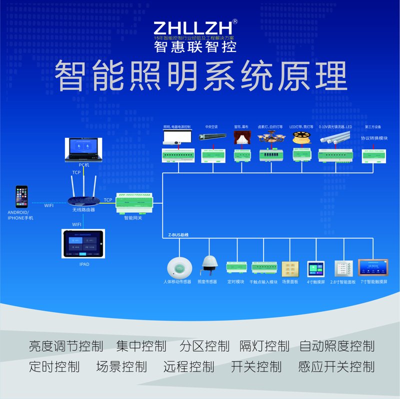 智能检测：一场技术革命如何改变我们的生活